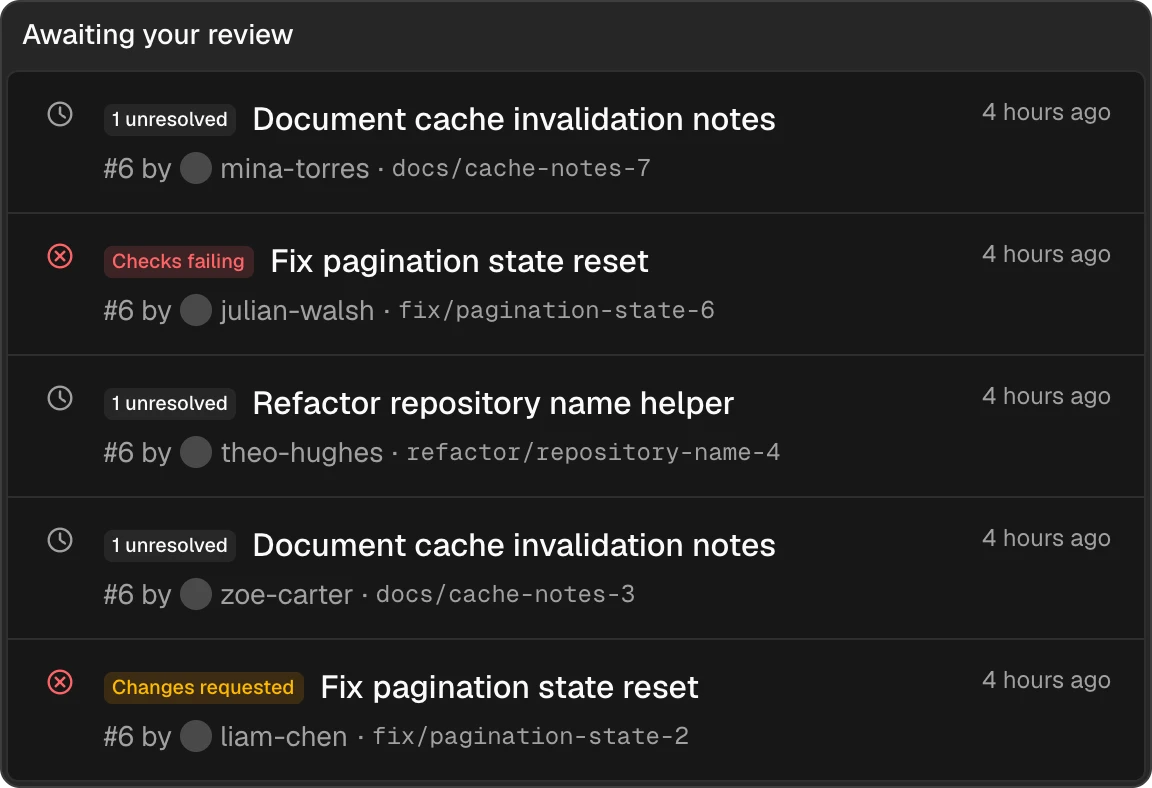 Pull requests awaiting review